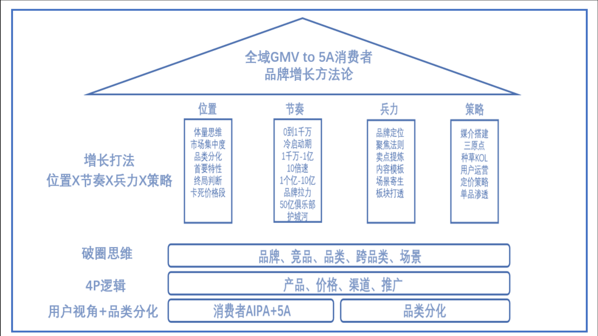 消费者分解者的关系图图片