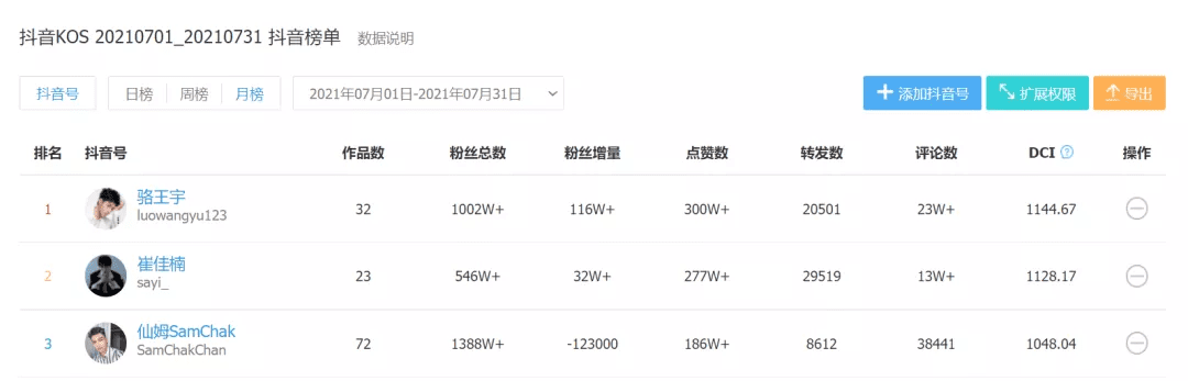 柜哥变身抖音达人，KOS或是新的营销模式