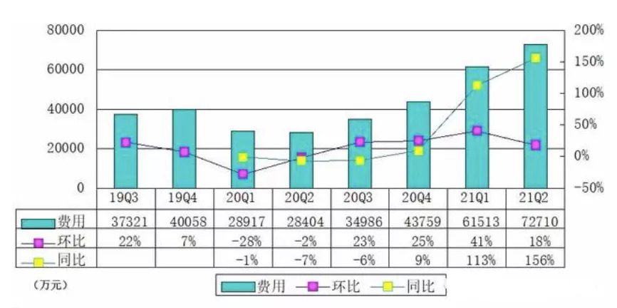 月活过亿，知乎狂奔：上市后知乎的商业化和内容趋势如何？