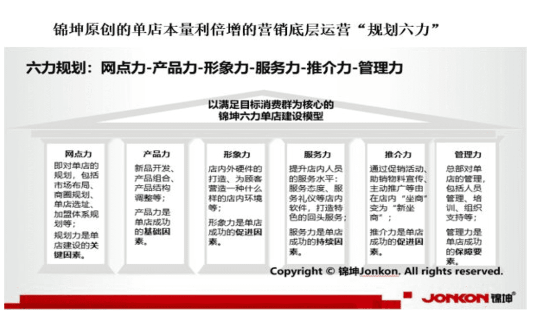 行业第一品牌IPO后如何实现持续结构高增长？