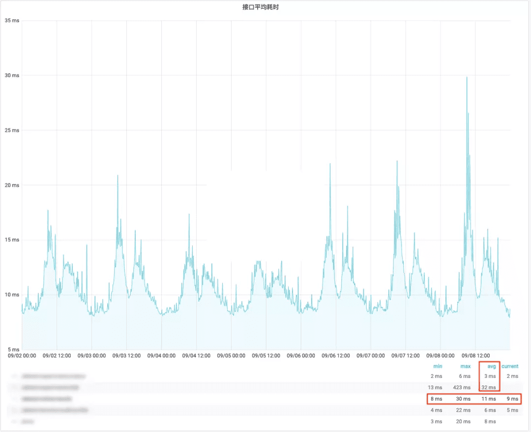 从技术视角看什么才是值得拥有的 A/B 测试？