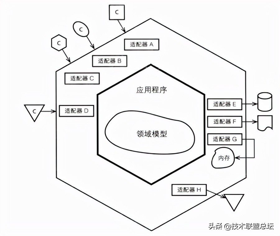 DDD之于逛逛内容营销中的应用