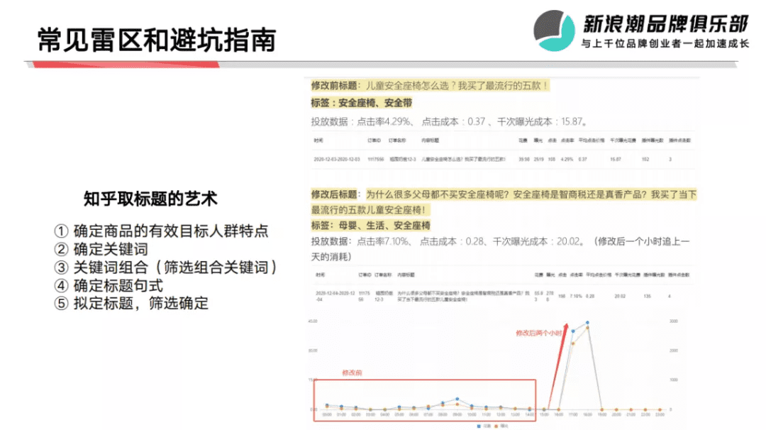 抖音、小红书外的流量新洼地，在知乎带爆的品牌都做对了什么？