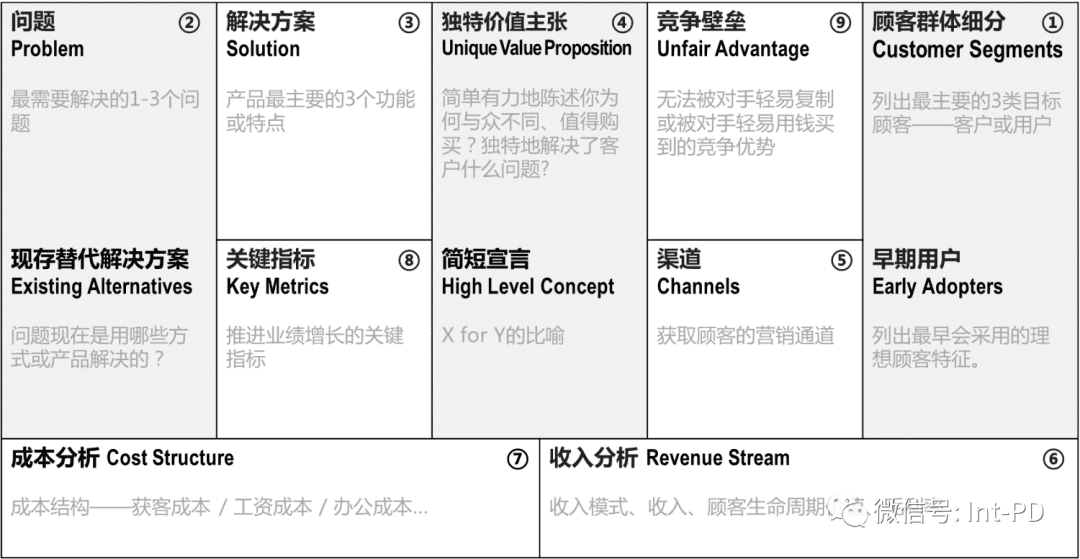 PMF 框架的 5 个步骤（2021 版）