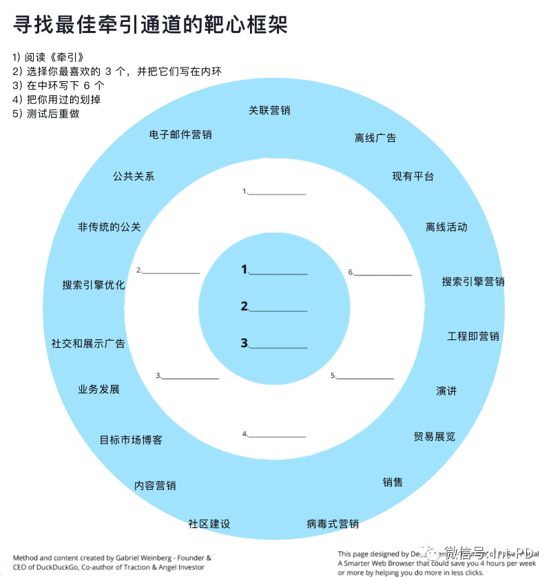 PMF 框架的 5 个步骤（2021 版）