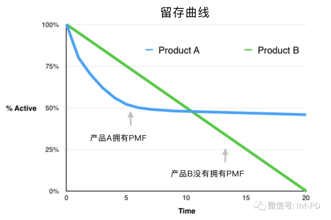 PMF 框架的 5 个步骤（2021 版）