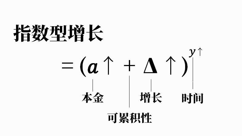 刘润：如何获得10倍的指数级增长？