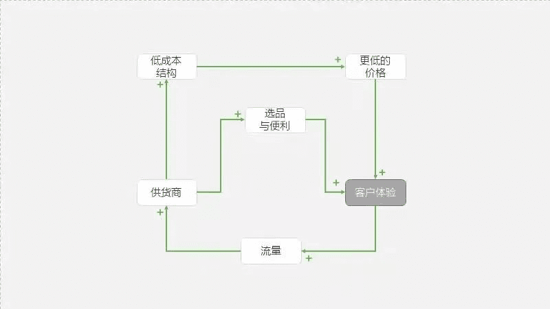 刘润：如何获得10倍的指数级增长？