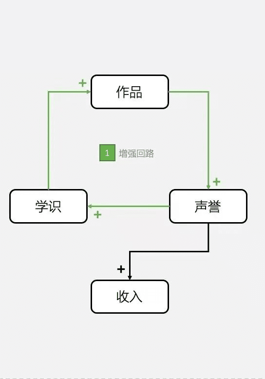 刘润：如何获得10倍的指数级增长？