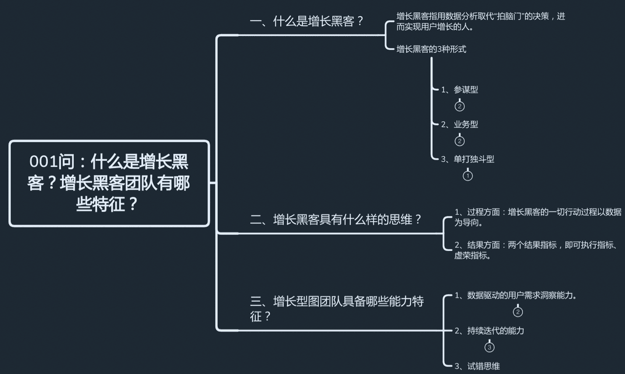 增长黑客 | 大家都说的增长黑客到底是什么，有什么特征？