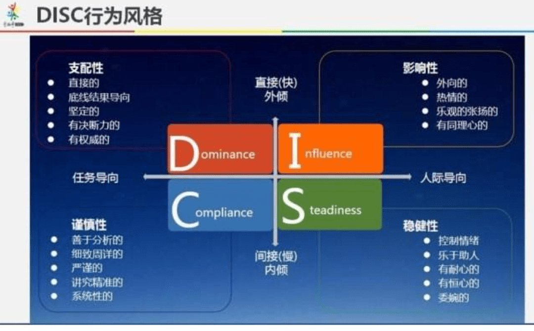 朱晶裕：ABM营销如何助力To B企业实现增长？