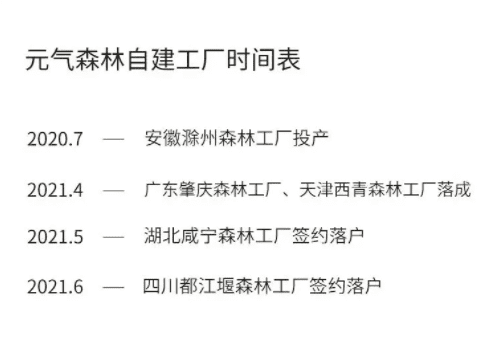 吴大郎：“被逼”自建工厂，元气森林的断供之痛｜牛刀财经