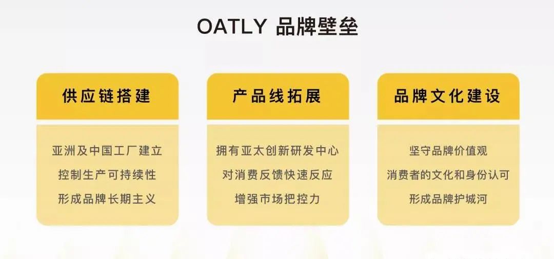 沈帅波：OATLY在中国1000天的增速密码｜进击波财经