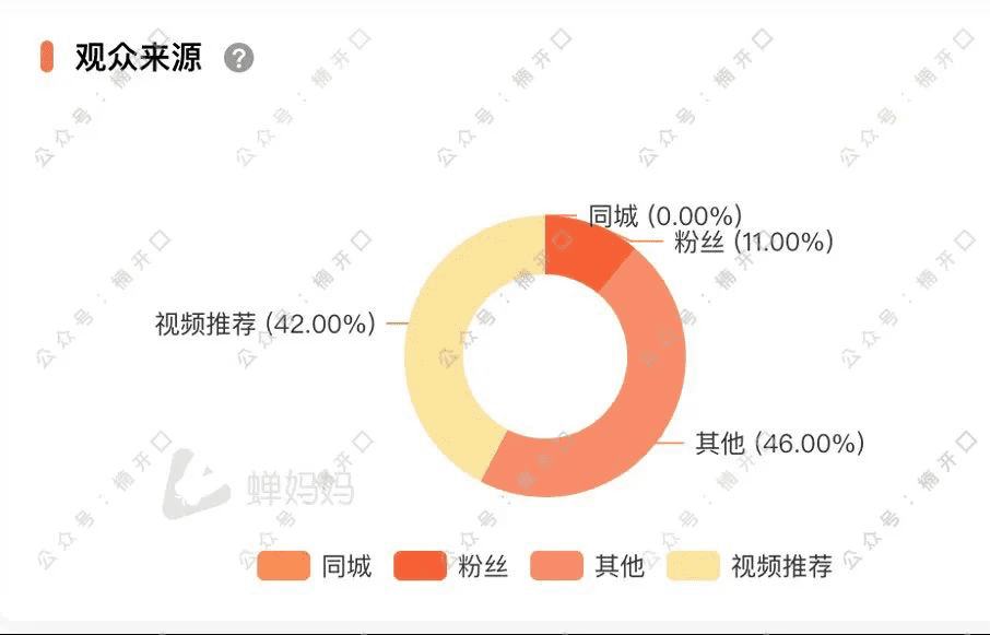 品牌医生@thezs：通过抖音加速品牌发展的策略｜楠开口