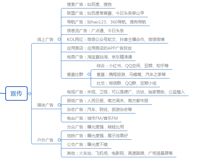 冯玉涛：一个案例让你彻底了解用户增长模型【AARRR模型】