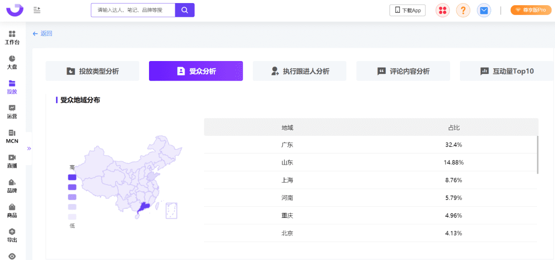 爆文率13%→20%？小红书品牌自动结案报告来了