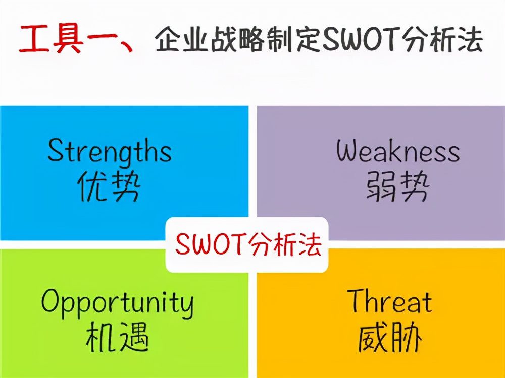 SWOT、PDCA、SMART……这些对你绝对有用！「标杆精益」