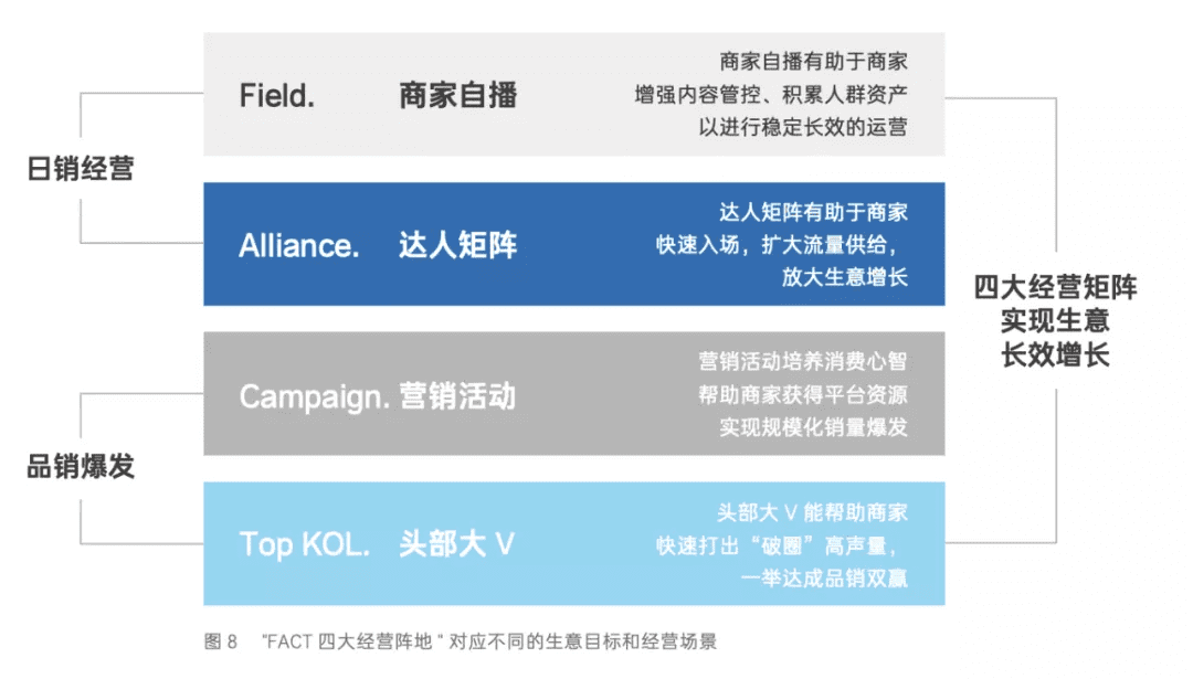 飞科新品单月GMV破千万，在抖音电商打爆品都有哪些“正确姿势”