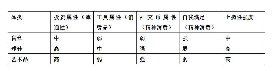 访谈了500个疯狂买盲盒买艺术品年轻人｜龙猫君