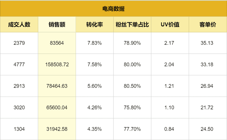 直播复盘保姆级实操手册，双十一抖音电商必看｜阿涛和初欣