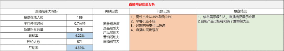 直播复盘保姆级实操手册，双十一抖音电商必看｜阿涛和初欣