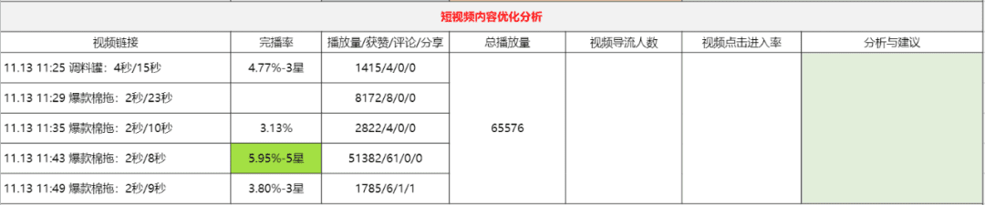 直播复盘保姆级实操手册，双十一抖音电商必看｜阿涛和初欣