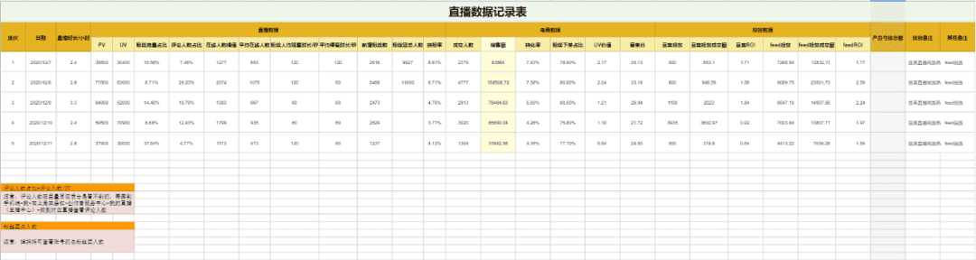 直播复盘保姆级实操手册，双十一抖音电商必看｜阿涛和初欣