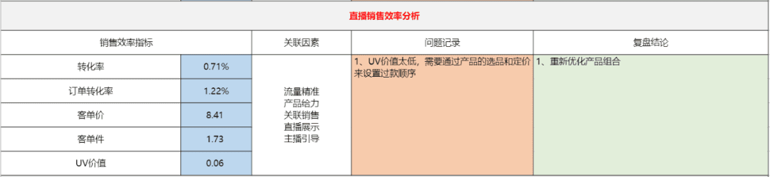 直播复盘保姆级实操手册，双十一抖音电商必看｜阿涛和初欣