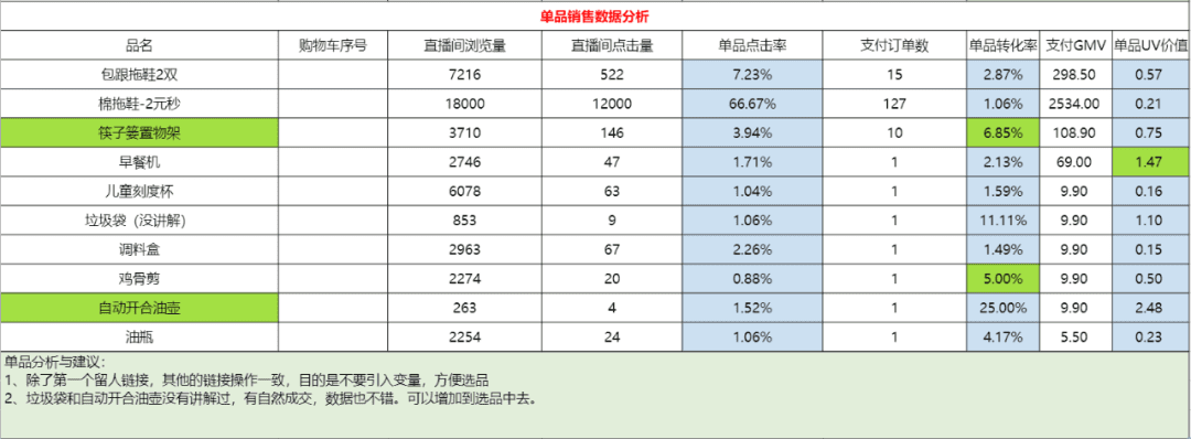 直播复盘保姆级实操手册，双十一抖音电商必看｜阿涛和初欣