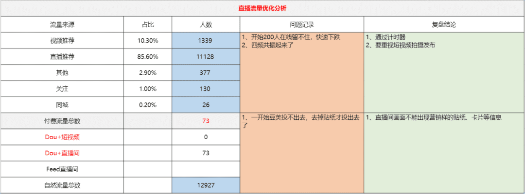 直播复盘保姆级实操手册，双十一抖音电商必看｜阿涛和初欣