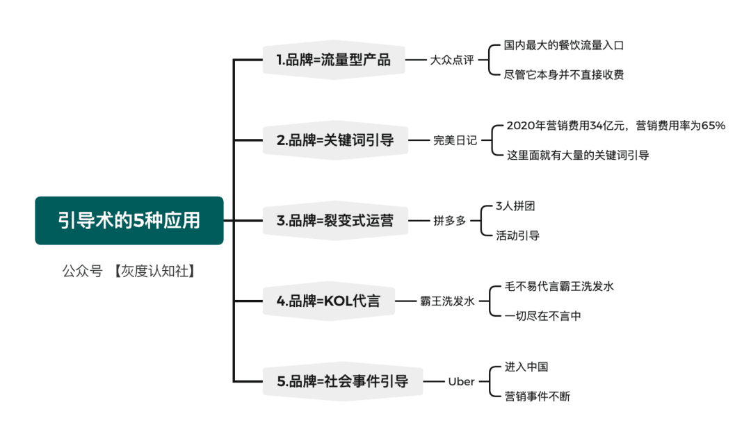 品效合一的底层逻辑｜灰度认知社