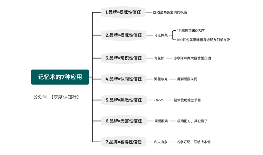 品效合一的底层逻辑｜灰度认知社