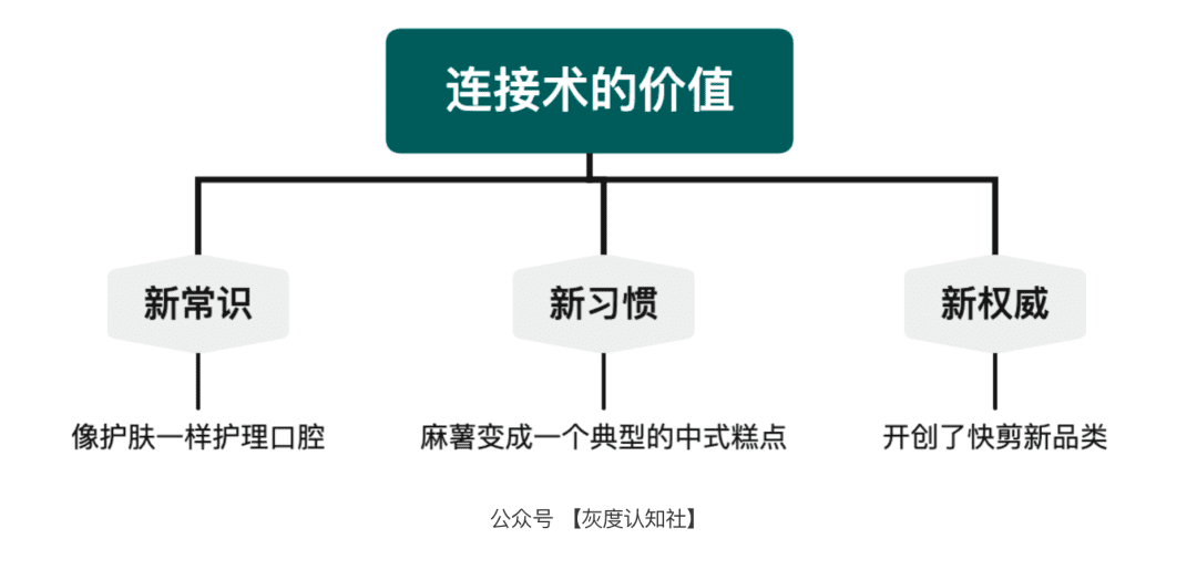 品效合一的底层逻辑｜灰度认知社