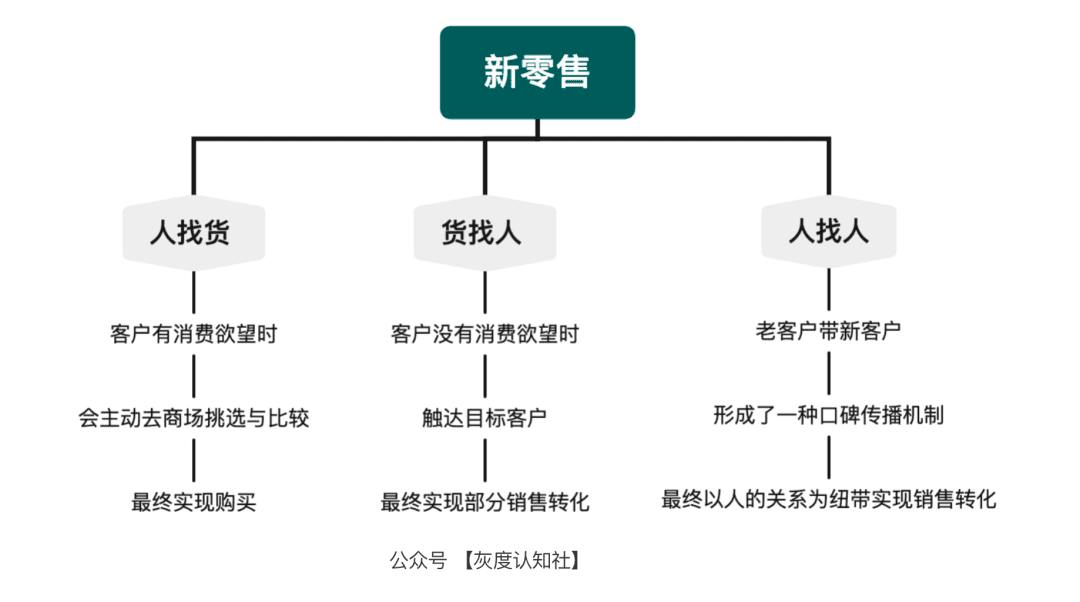 品效合一的底层逻辑｜灰度认知社