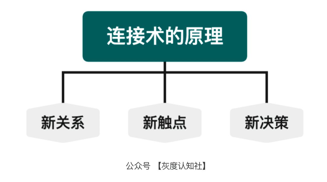 品效合一的底层逻辑｜灰度认知社