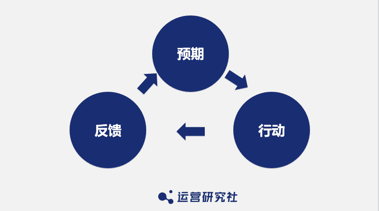 麦当劳、瑞幸的最新「社群玩法」｜运营研究社