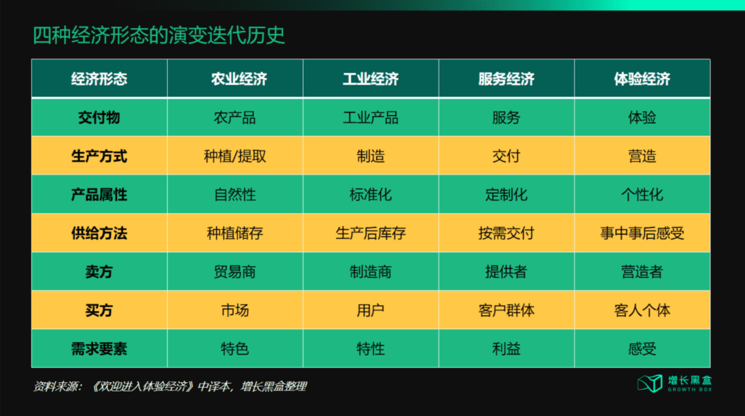 西兰卡普：从“流量为王”到“体验为王”，五大策略破解增长困局