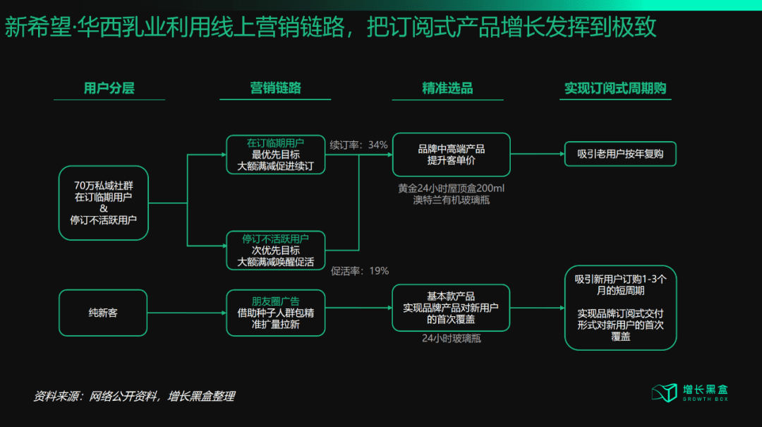 西兰卡普：从“流量为王”到“体验为王”，五大策略破解增长困局