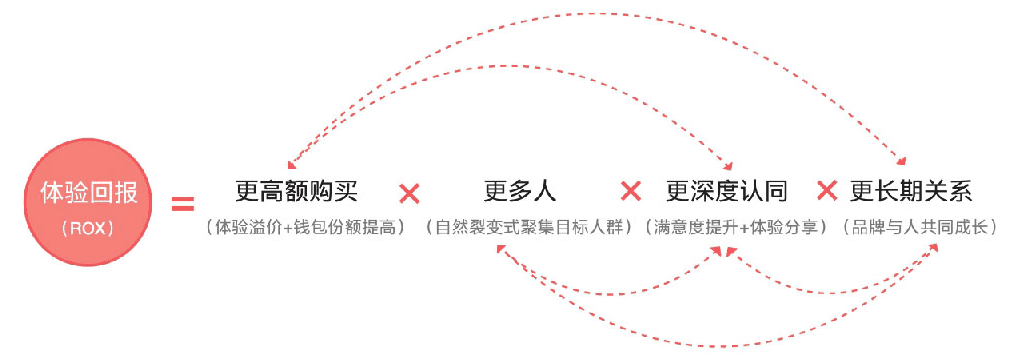 西兰卡普：从“流量为王”到“体验为王”，五大策略破解增长困局