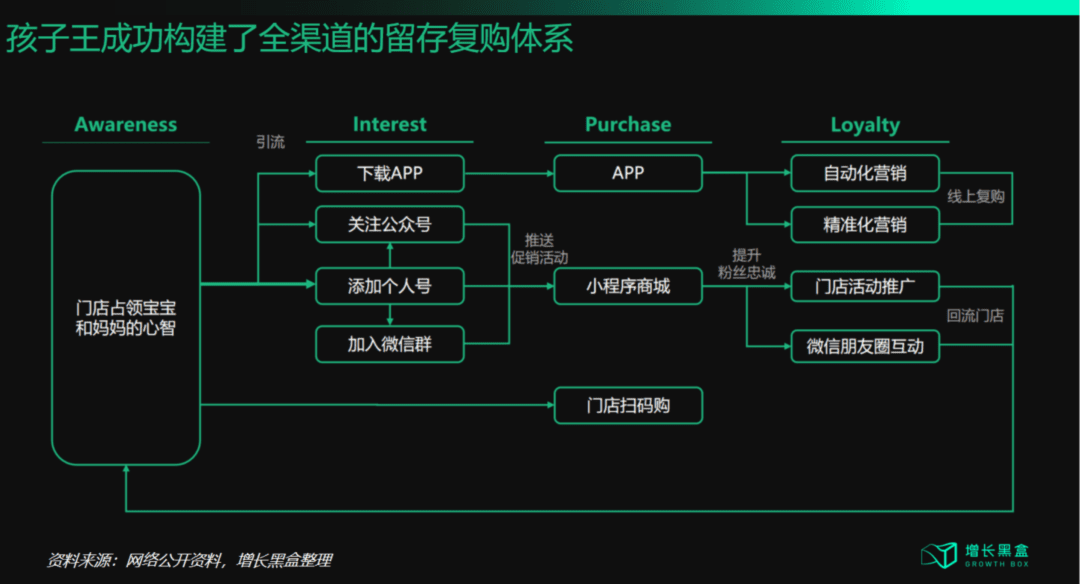 西兰卡普：从“流量为王”到“体验为王”，五大策略破解增长困局