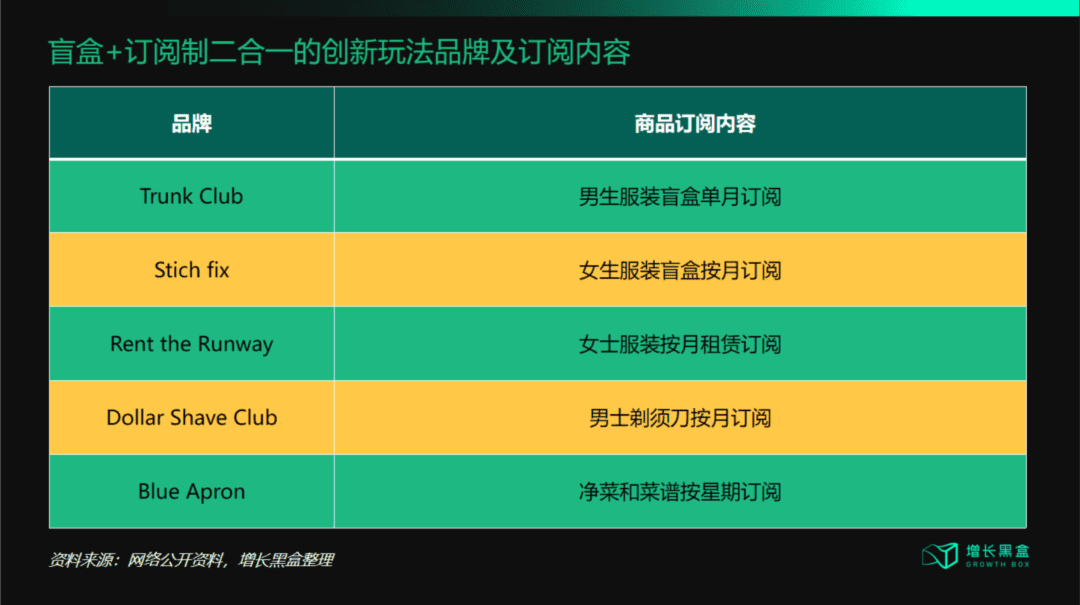 西兰卡普：从“流量为王”到“体验为王”，五大策略破解增长困局