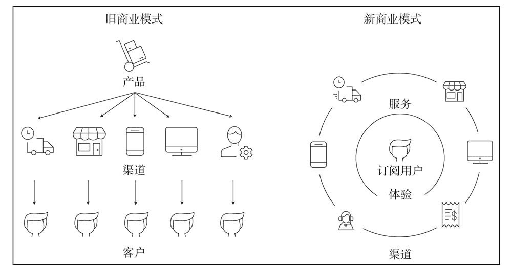 西兰卡普：从“流量为王”到“体验为王”，五大策略破解增长困局