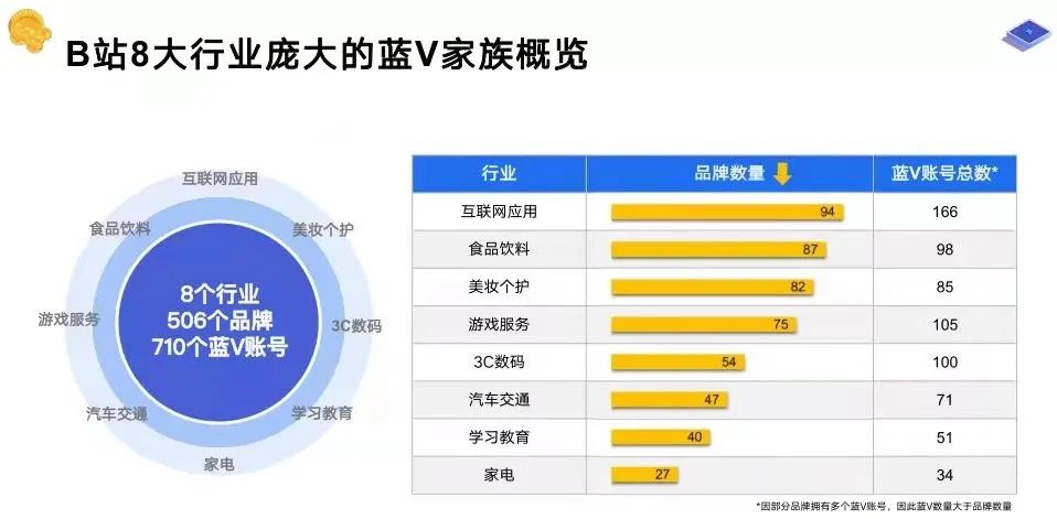 50条看懂B站营销｜刀法研究所