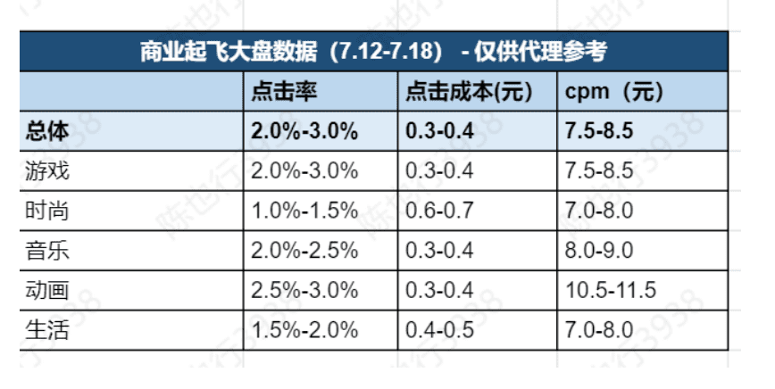 50条看懂B站营销｜刀法研究所