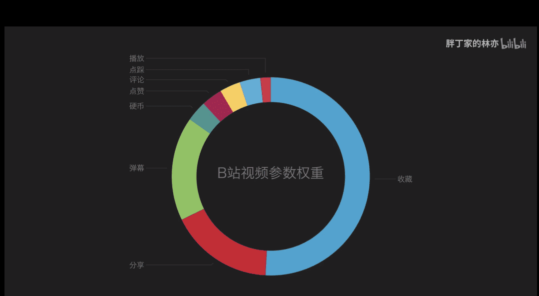 50条看懂B站营销｜刀法研究所