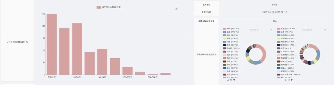 50条看懂B站营销｜刀法研究所