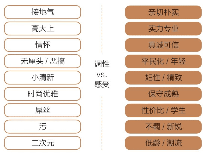 亦安：什么是《文案的基本修养》