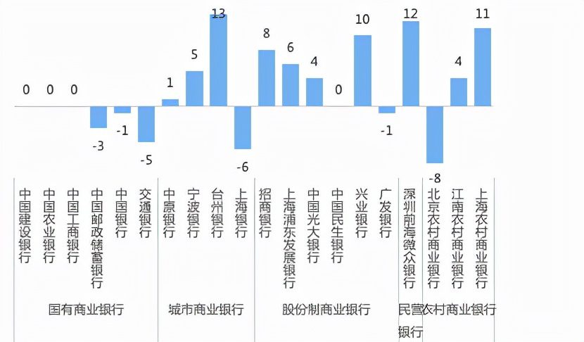 看银行如何花式营销各有千秋