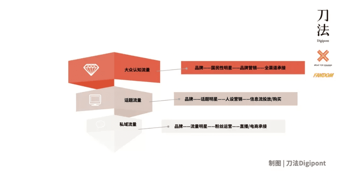 2021年第4季度，你必须关注的五大营销趋势