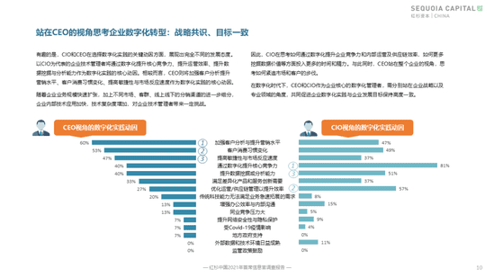 红杉首发企业数字化指南，8大核心洞察解决CIO群体痛点